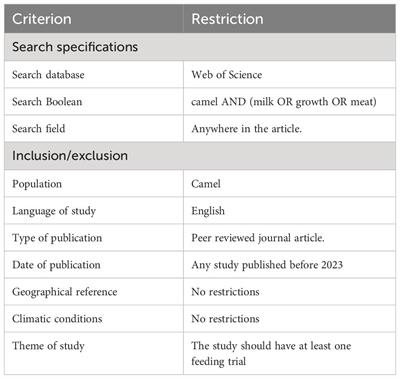 Assessing limitations in published camel feeding studies: implications for smart feeding practices in meat and milk production
